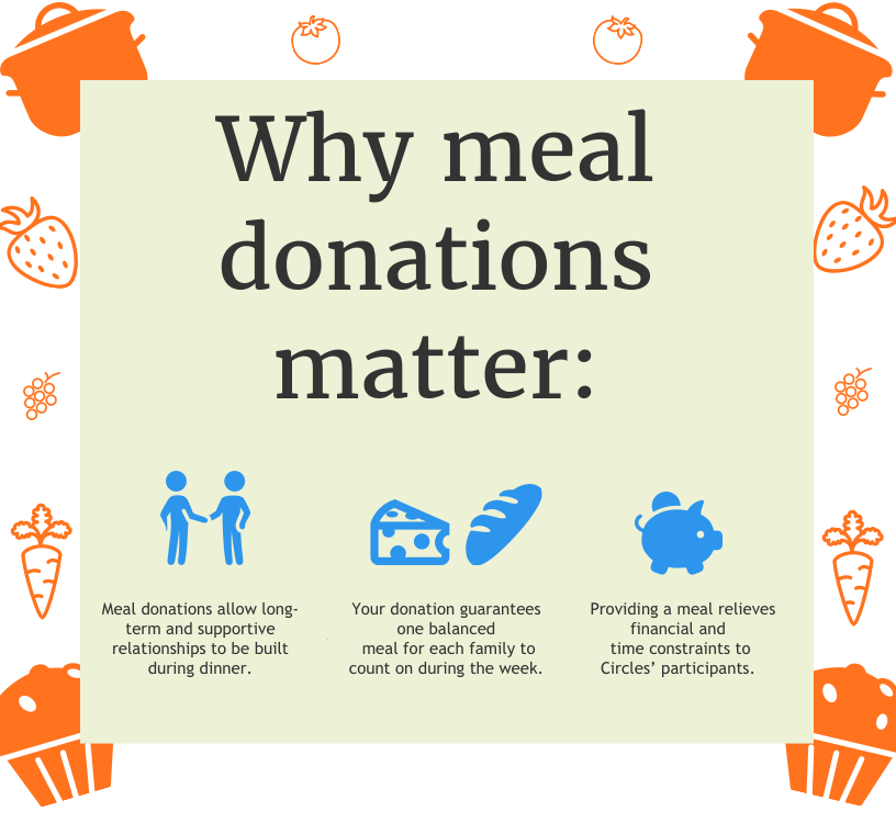 Whymealdonationsmatter